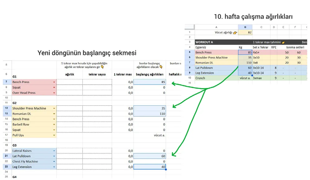 Programı Tamamladıktan Sonra Ne Yapmalıyım? 2